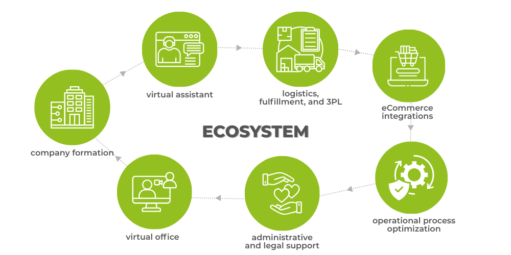 virtual office croatia - business development - ecosystem